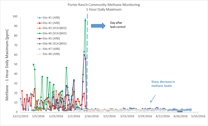 1hourch4graph