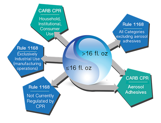 1168 Applicabilty Image