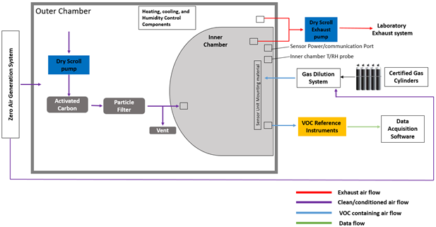 Chamber1_VOC